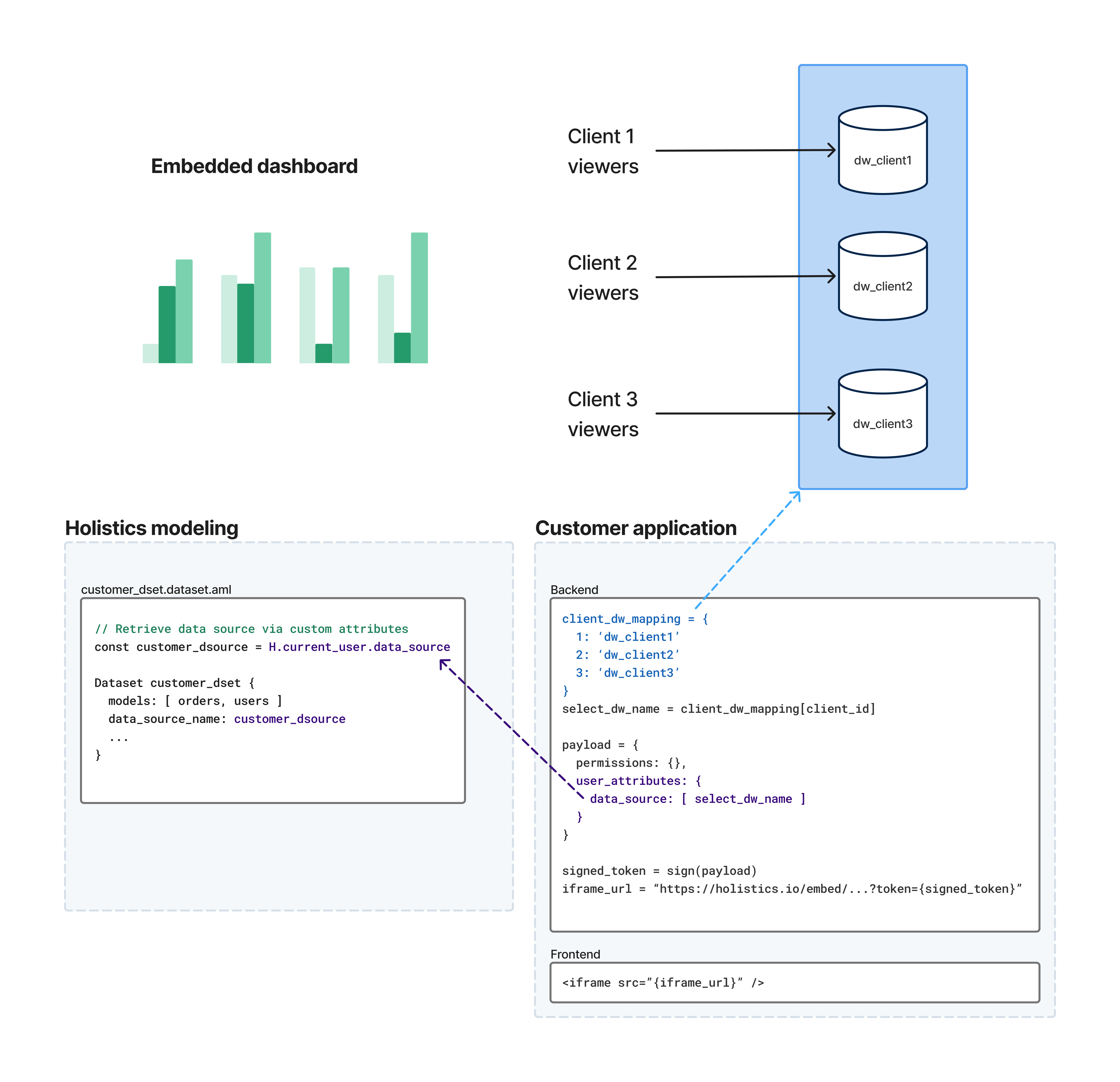 Dynamic data sources for embedded