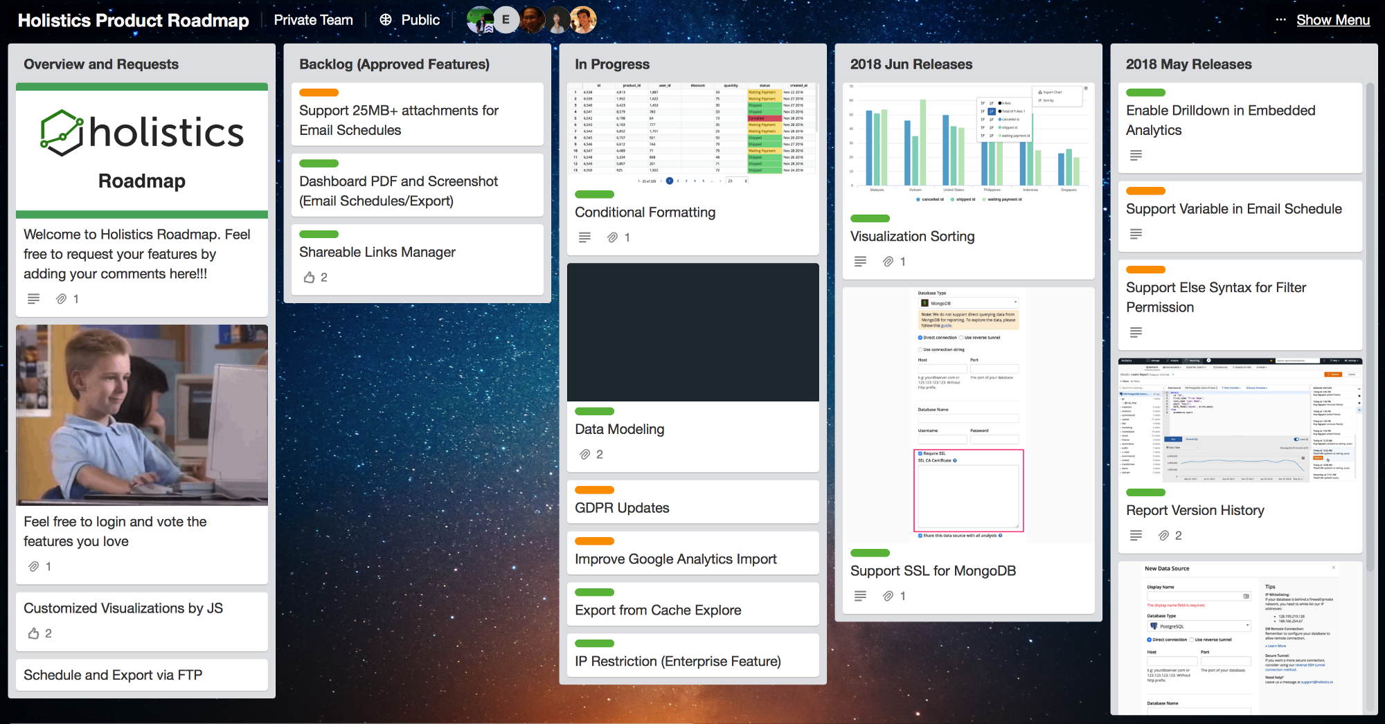 Why should you have a Public Roadmap and how to build your Public Product Roadmap