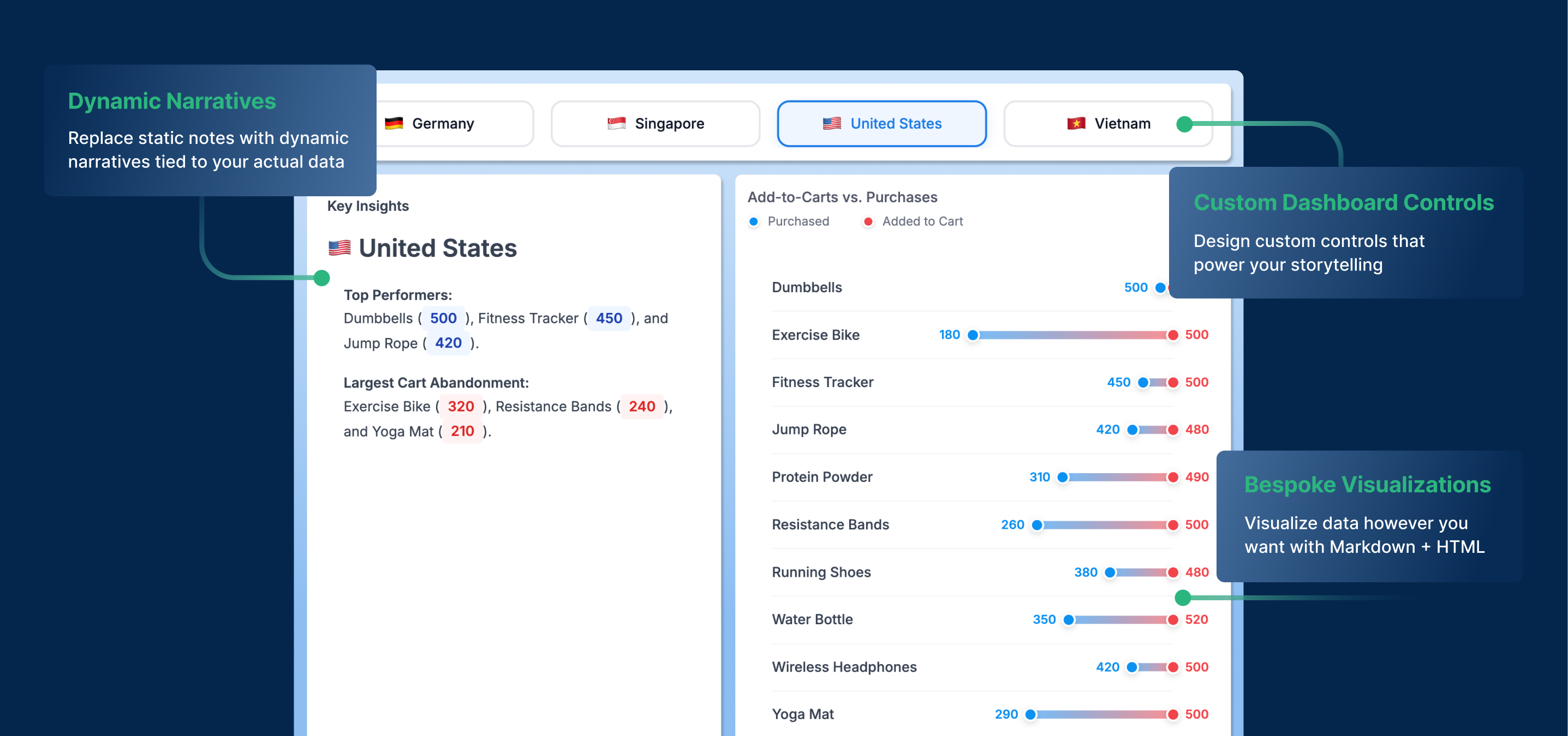Dynamic Content Block samples