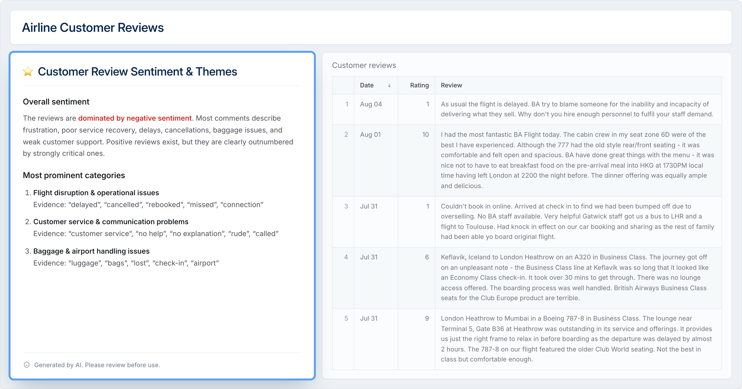 An AI Block analyzing customer reviews for sentiment trend and common themes