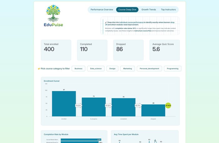 EduPulse Analytics preview
