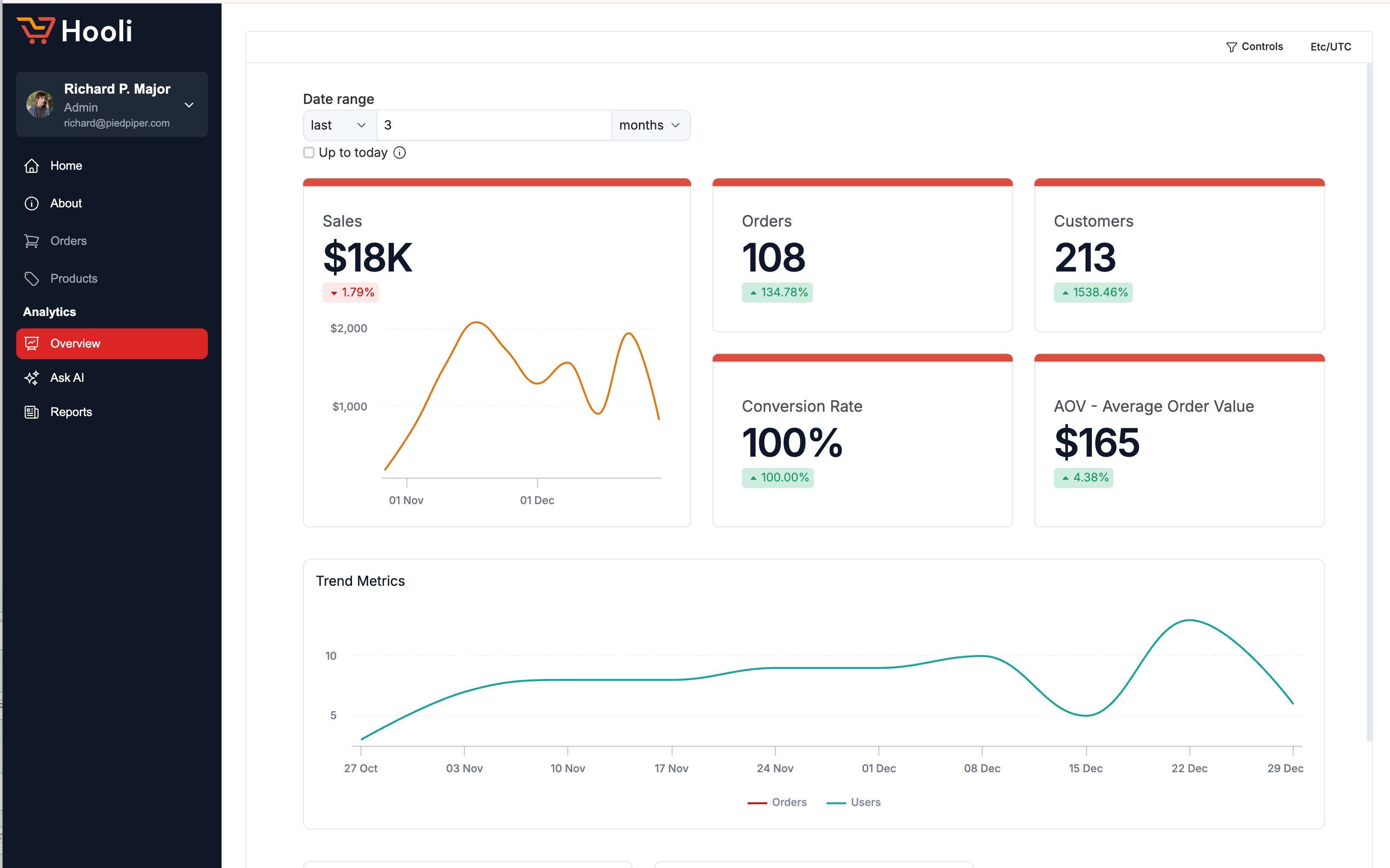 Embedding a single dashboard using Holistics