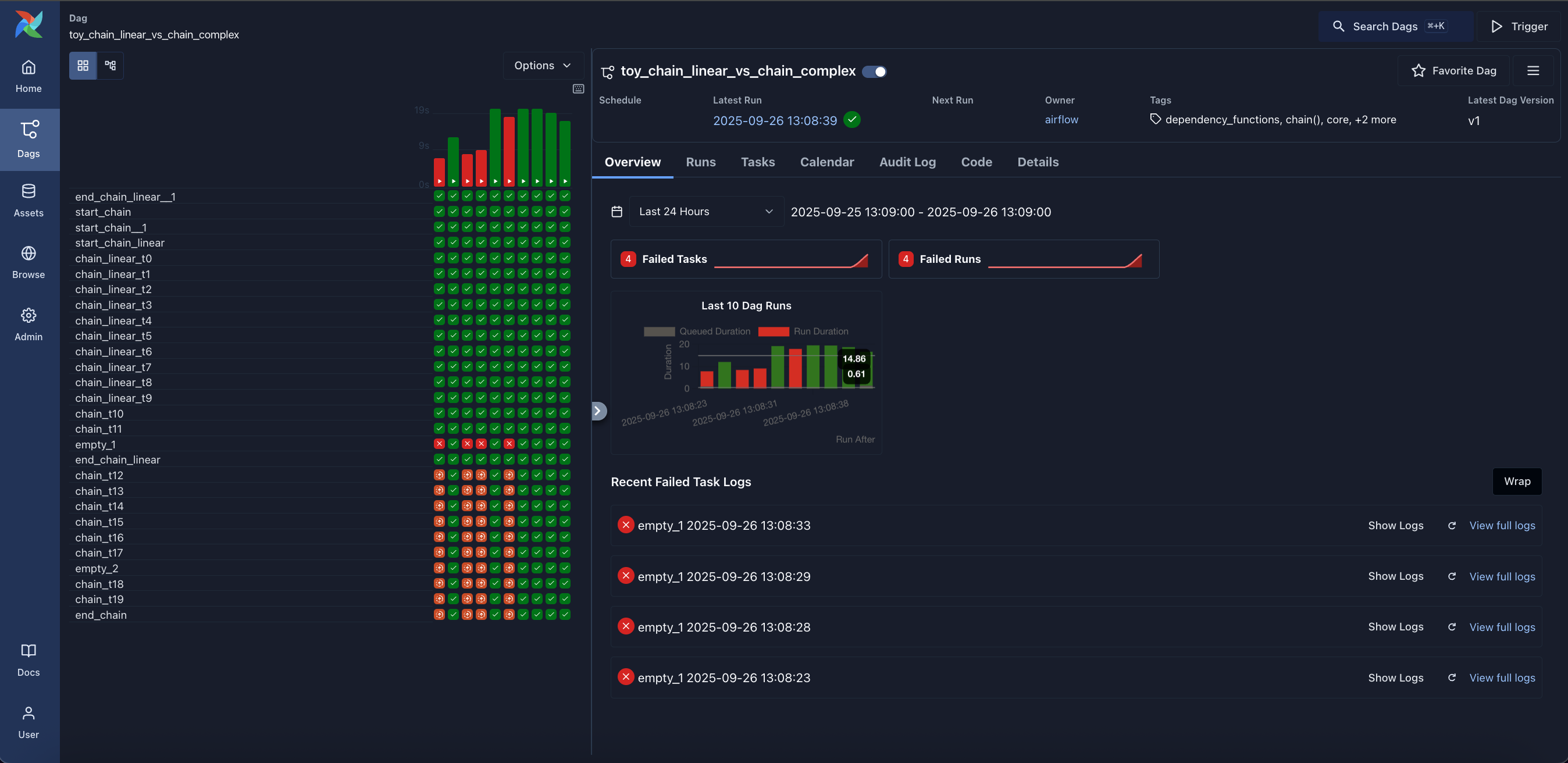 Airflow grid view of DAG runs and task states
