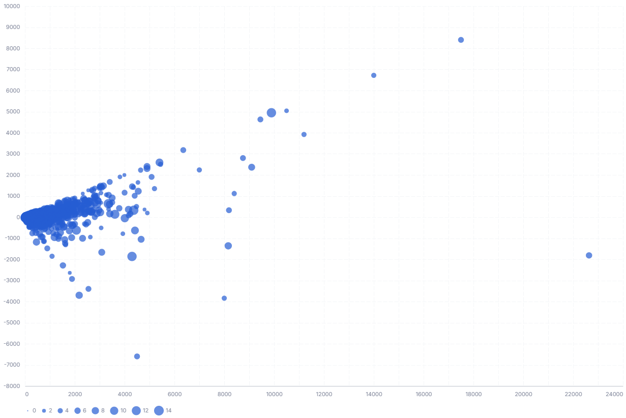 Bubble Plot preview