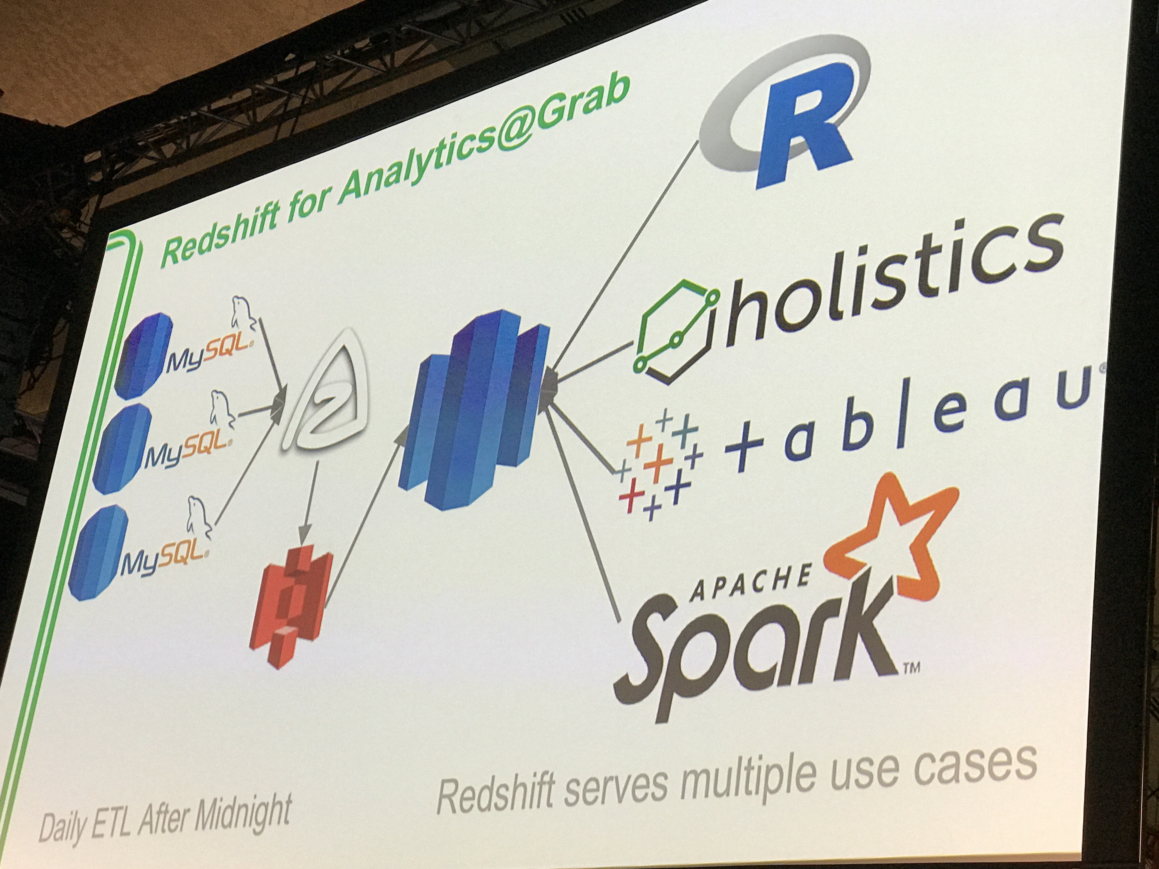 Tableau vs Holistics