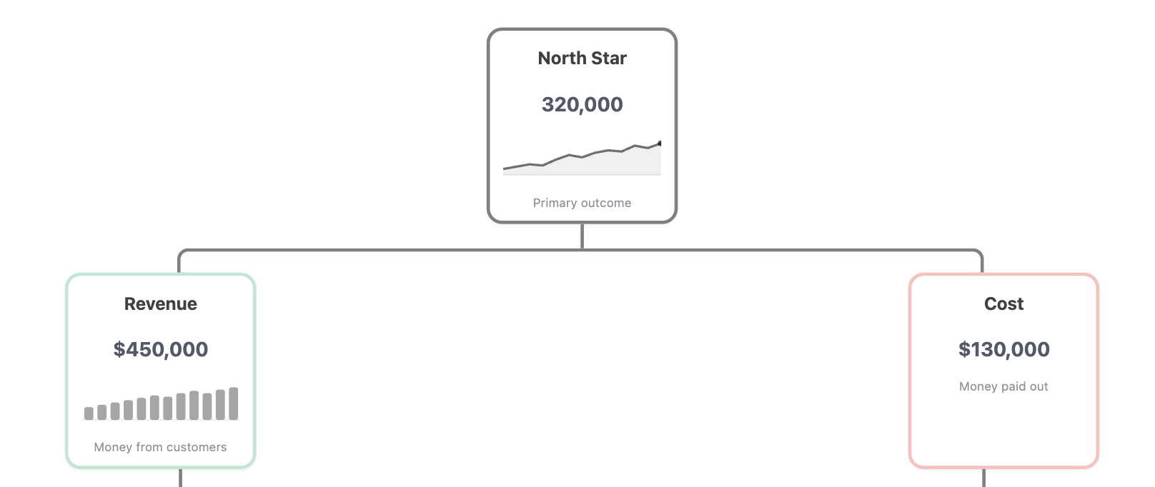 Metrics Tree with Sparklines (preview)