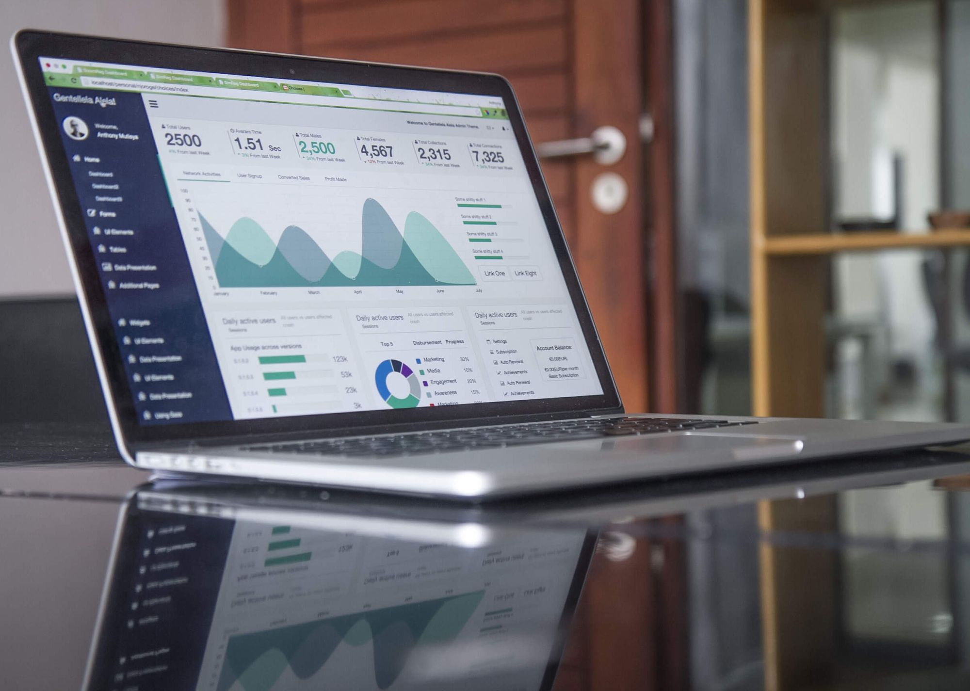 Best Domo Alternatives in 2026: A Practitioner Comparison