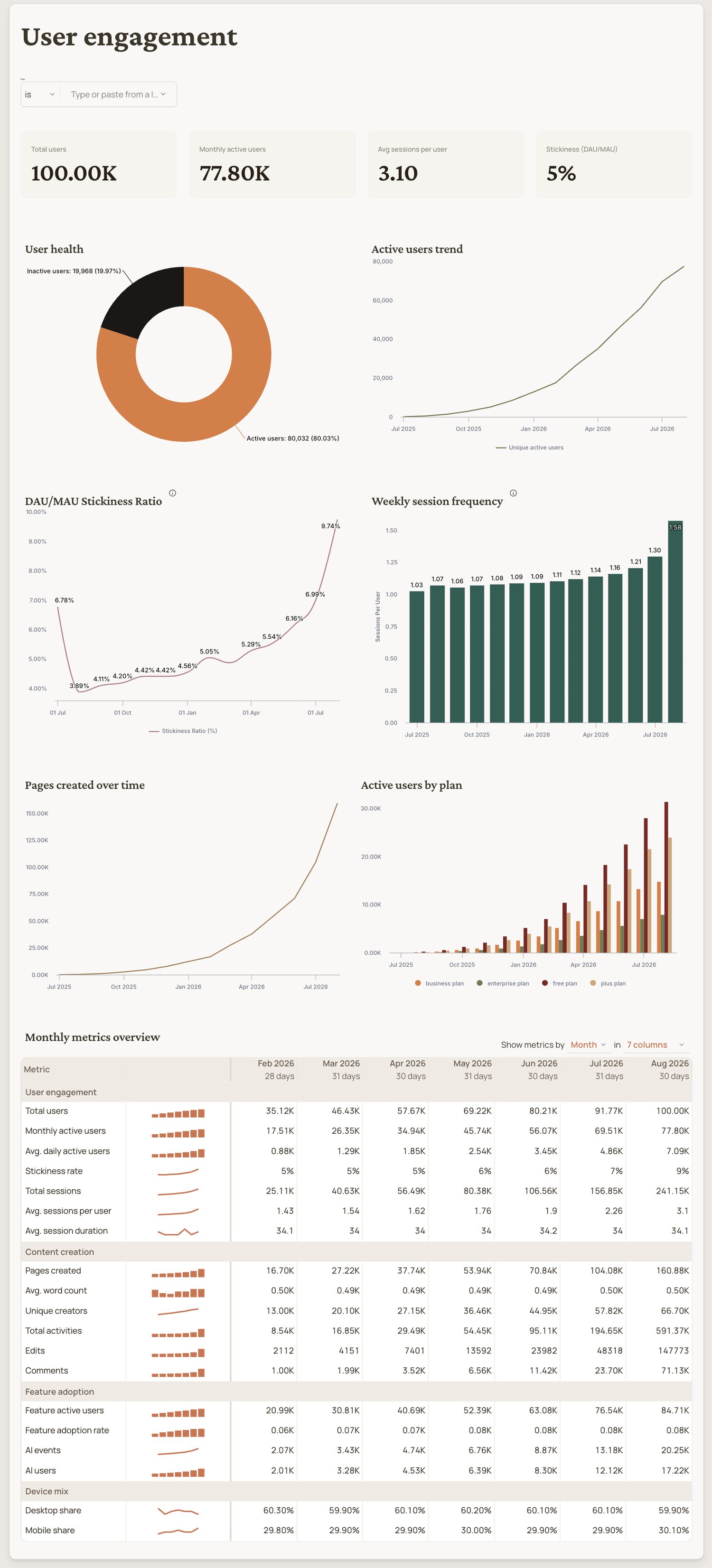 User Engagement: User engagement
