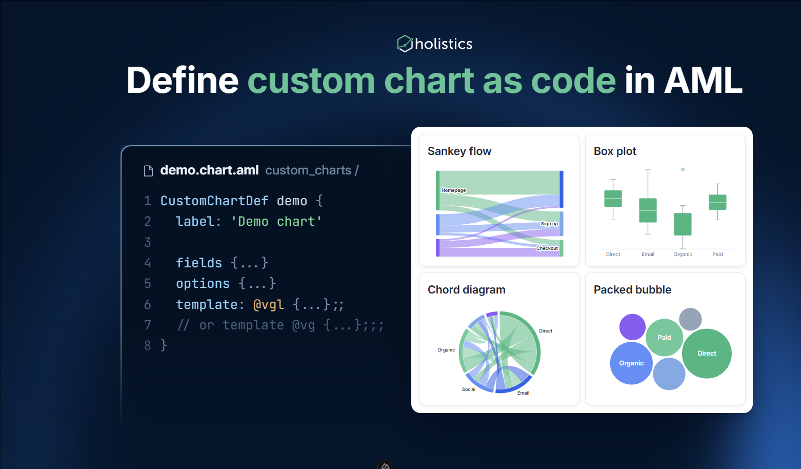 Custom chart as code