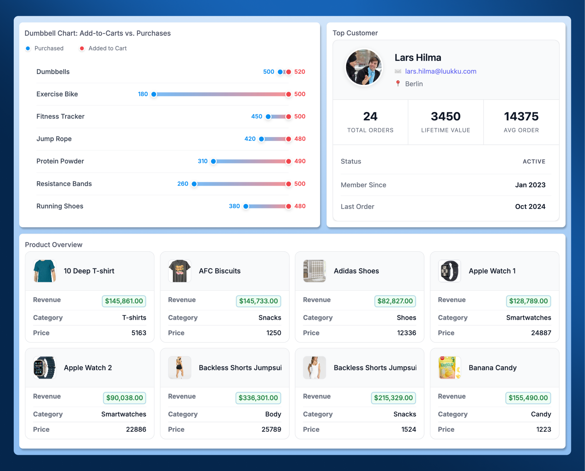 Dynamic Content Block - Custom visualizations