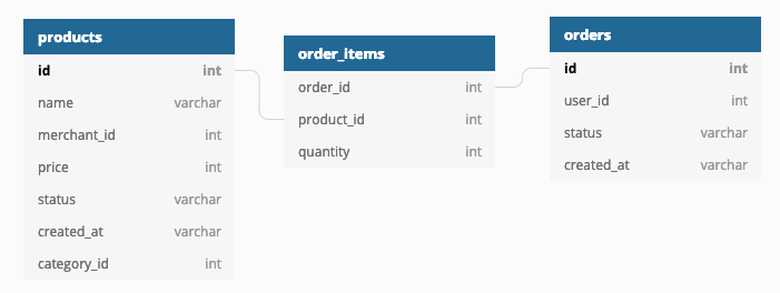 dbdiagram.io Many to Many Relationship and Diagram Generator SQL Script