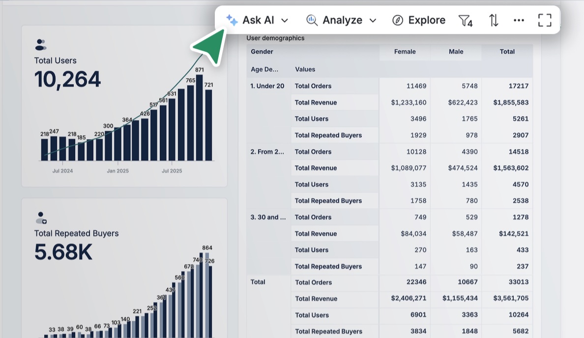 Getting insights from charts