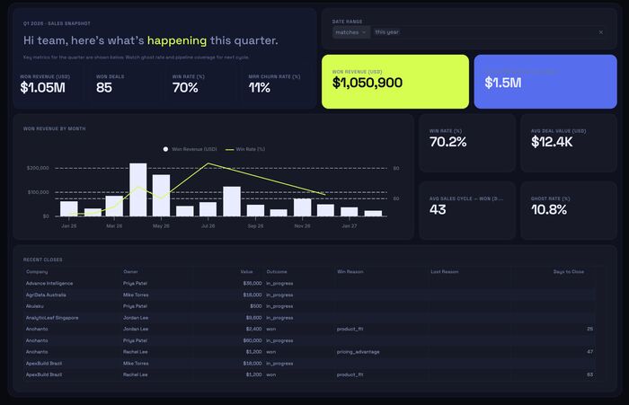 Sales Pipeline and Performance preview