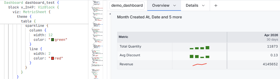 Sparkline styling