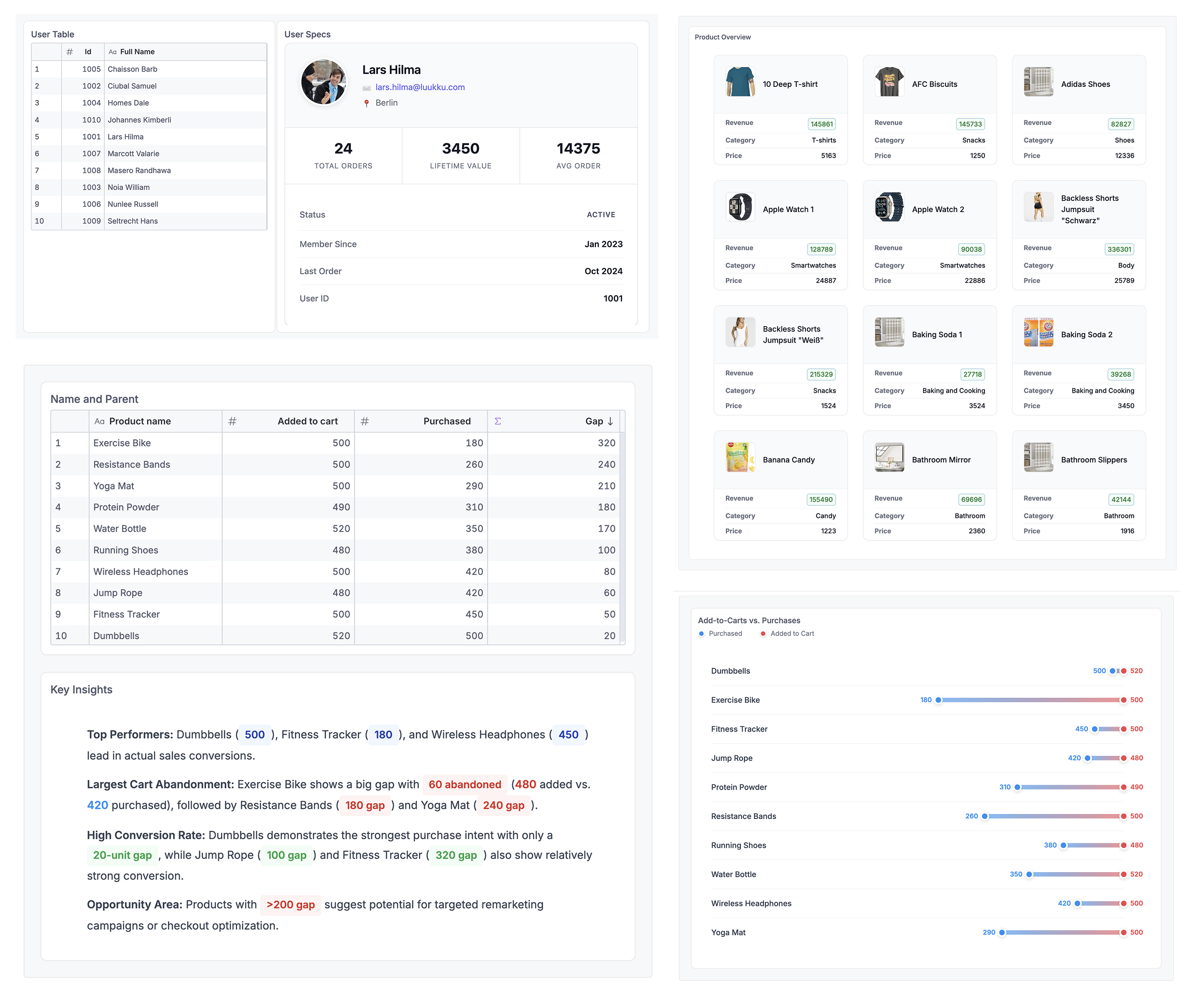 Dynamic Content Block Overview