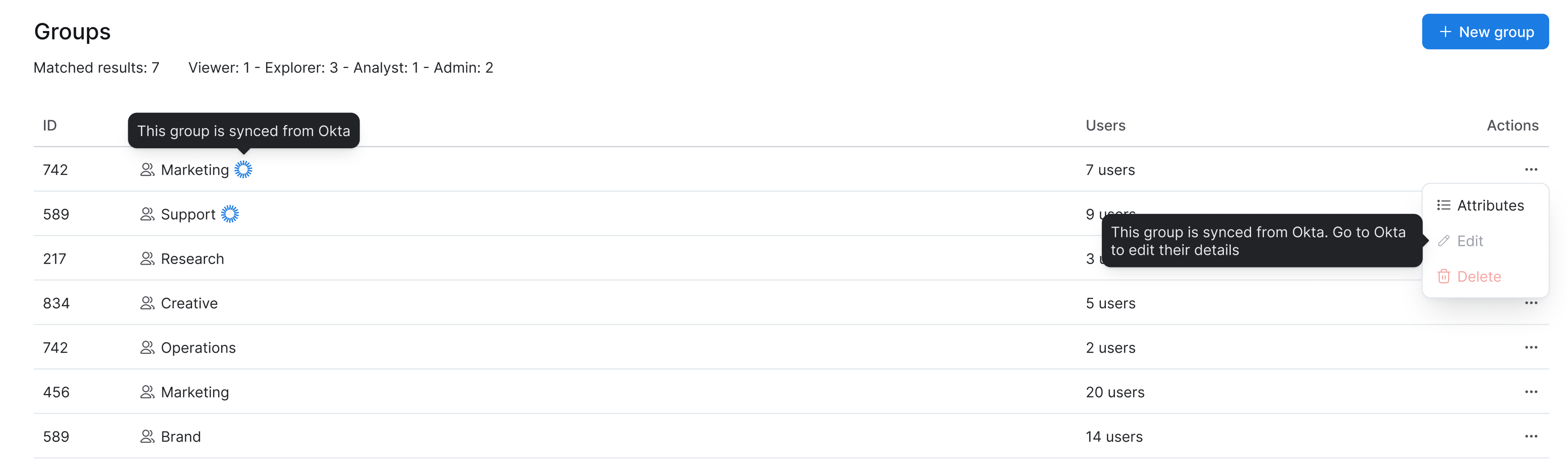Group management page in Holistics showing synced and manual groups.