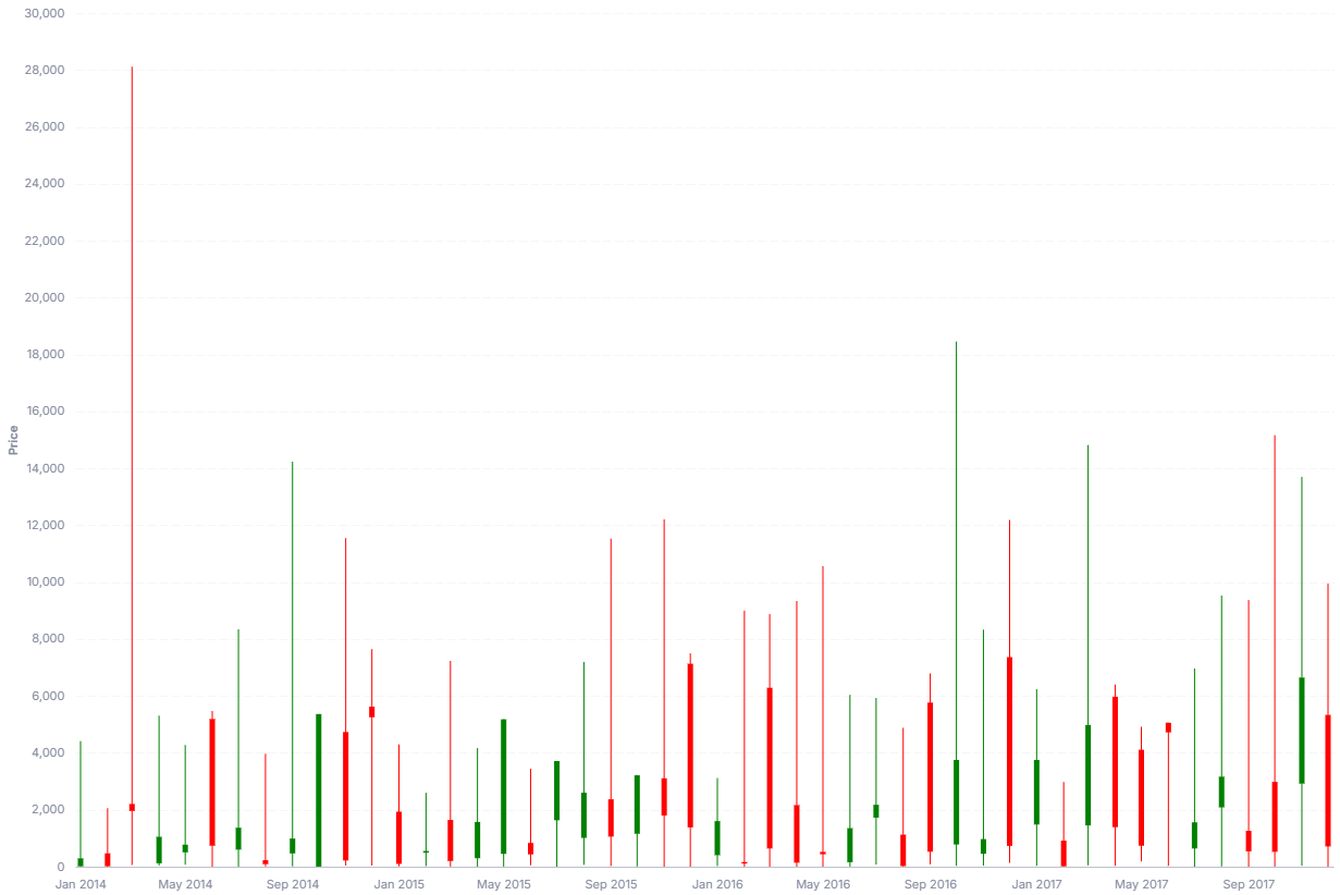 reporting-custom-chart/candlestick
