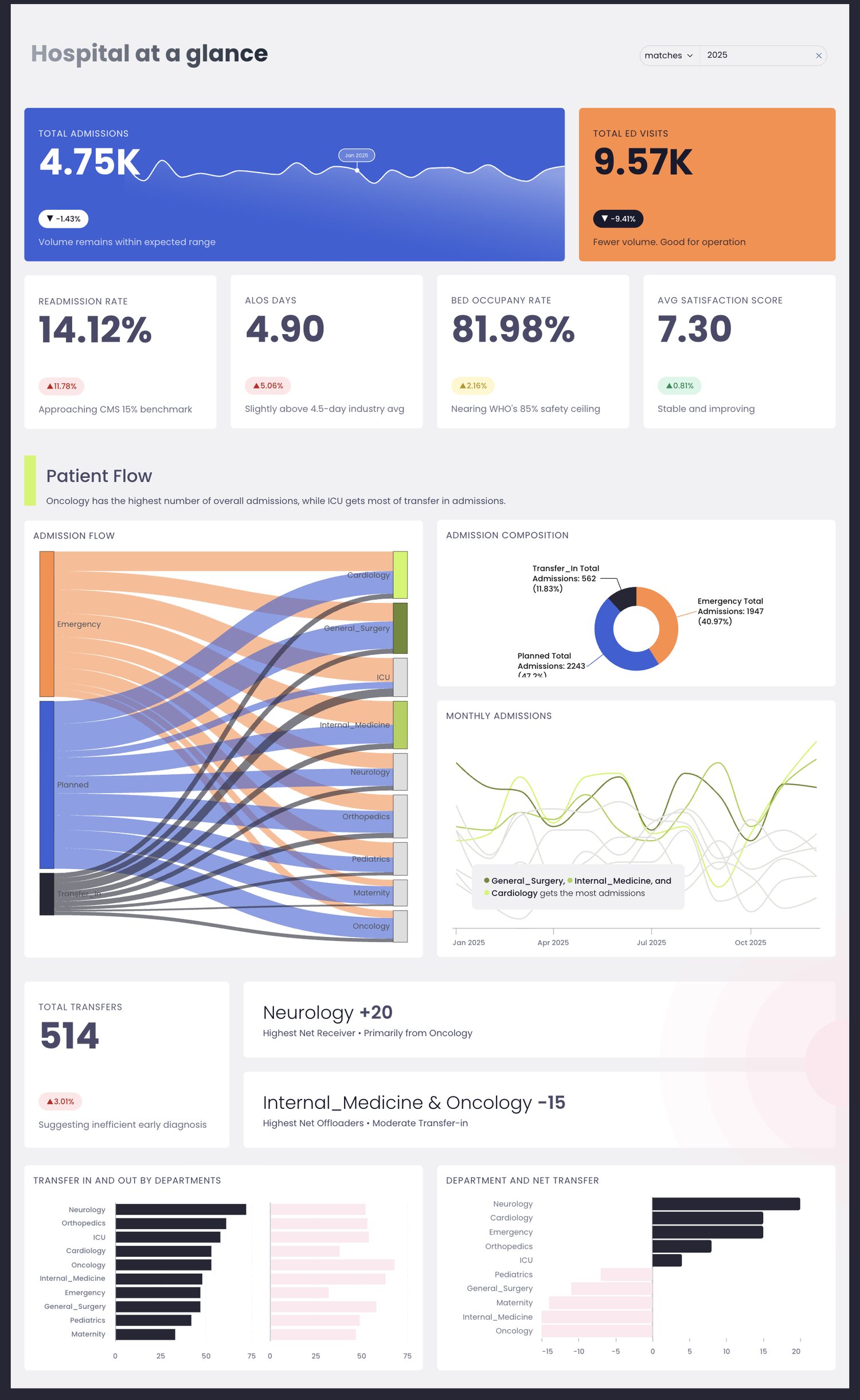 Healthcare Overview: Overview