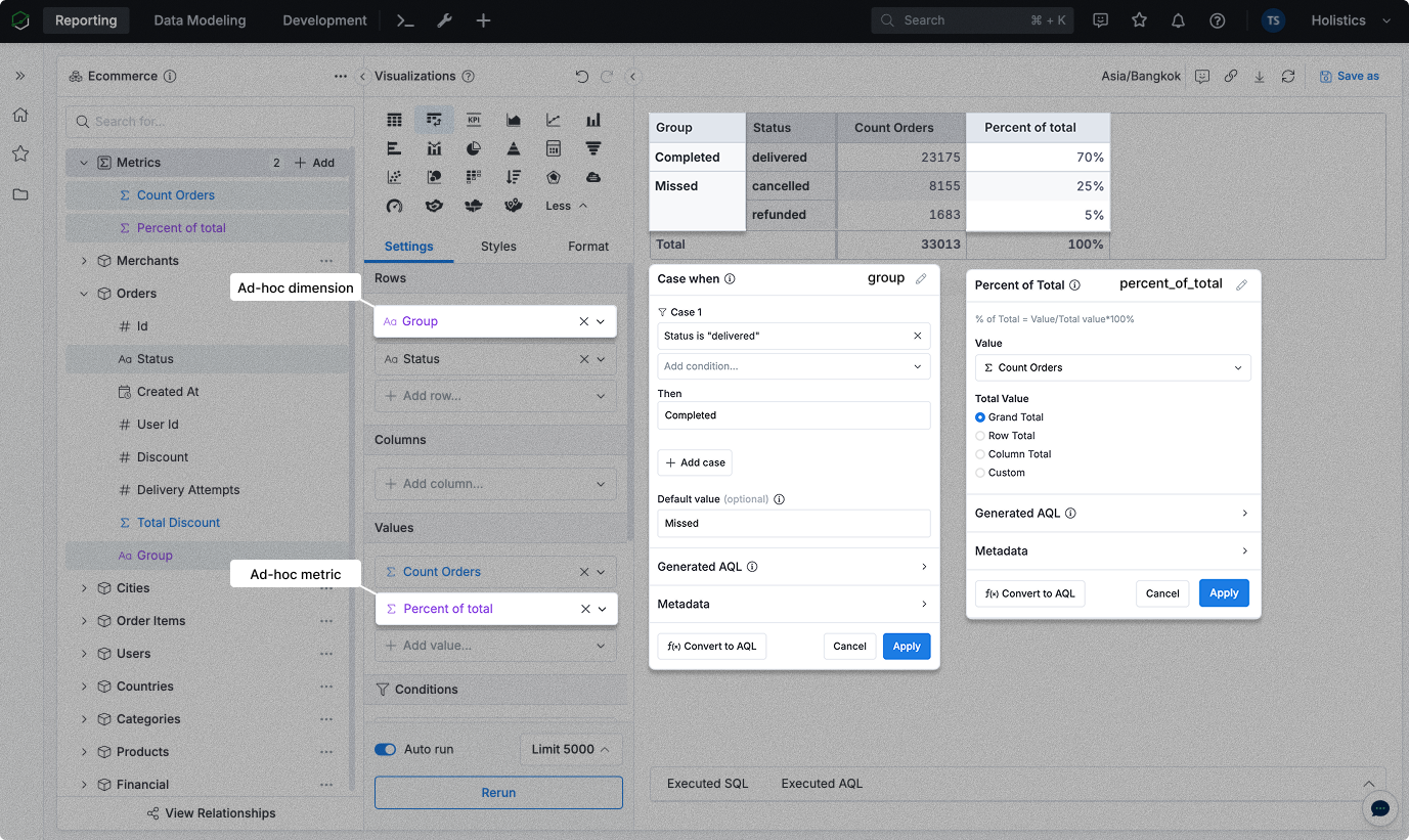 Ad-hoc fields overview