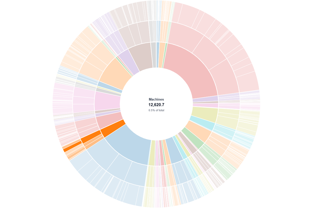 Sunburst Chart preview