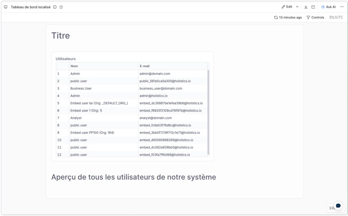 Dashboard rendered in French for the embed user
