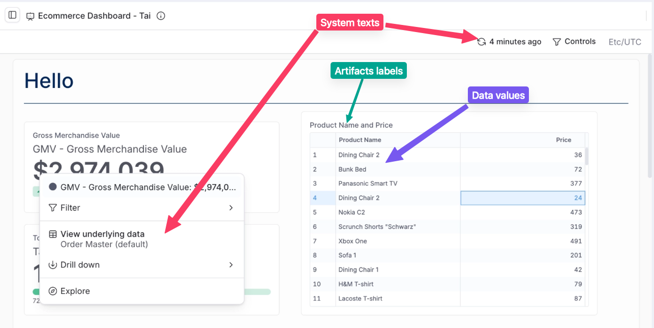 System texts, dashboard texts, and data values on a sample dashboard