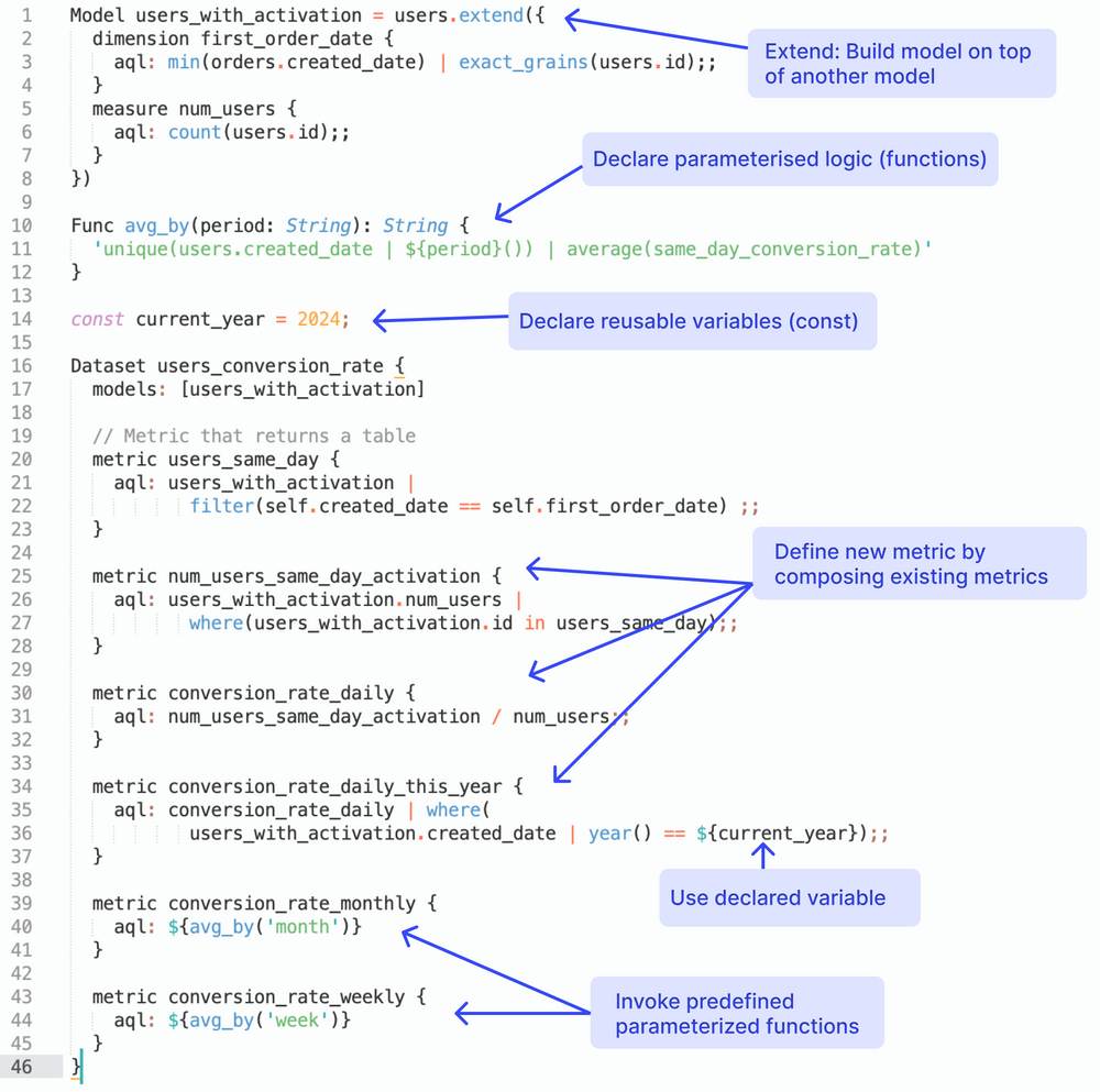 AMQL reusable code components composed into multiple metrics