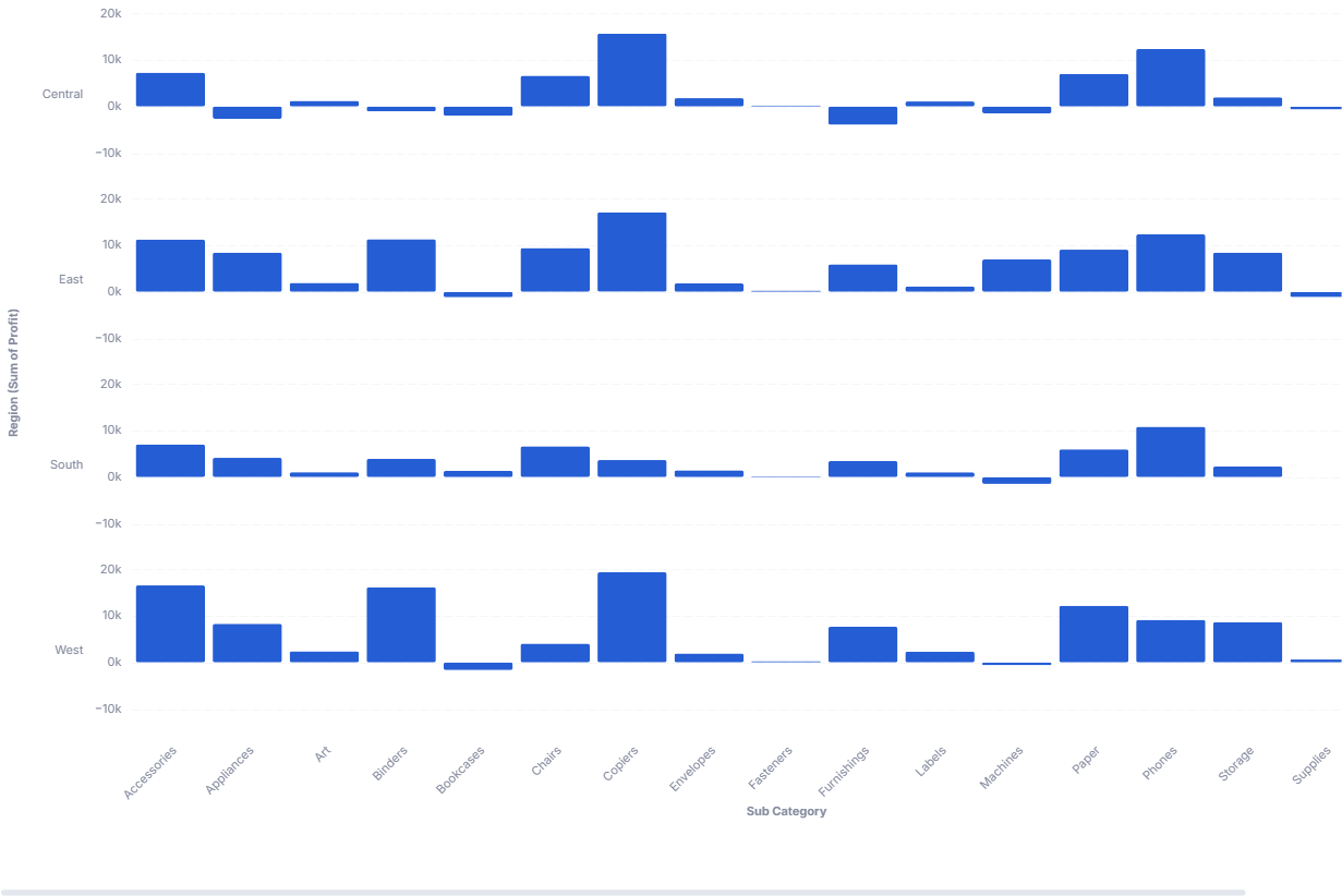 Trellis Chart preview