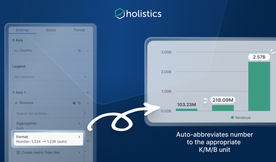 Auto-abbreviate number to compact unit