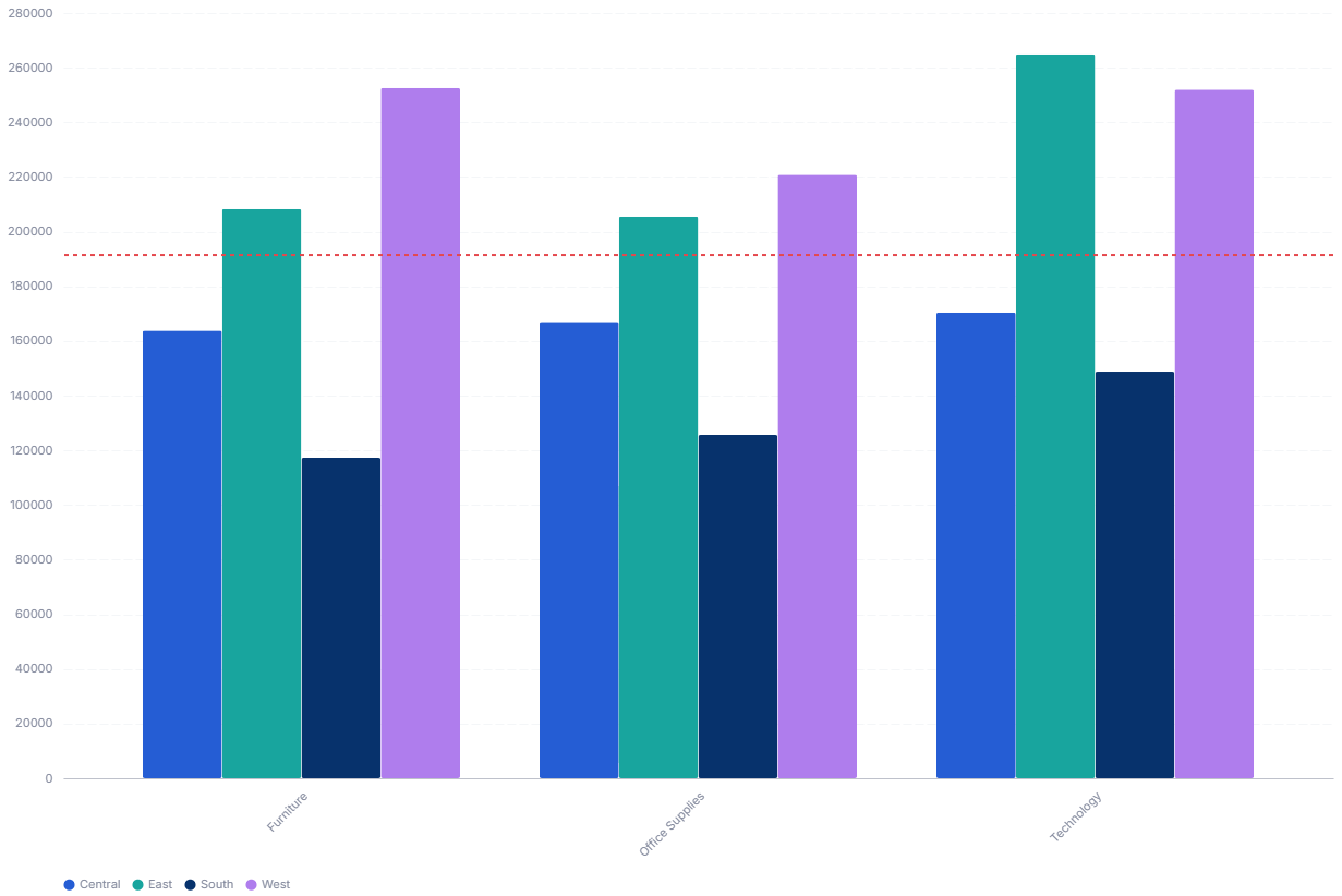 Bar chart with a horizontal average line overlaid across the bars
