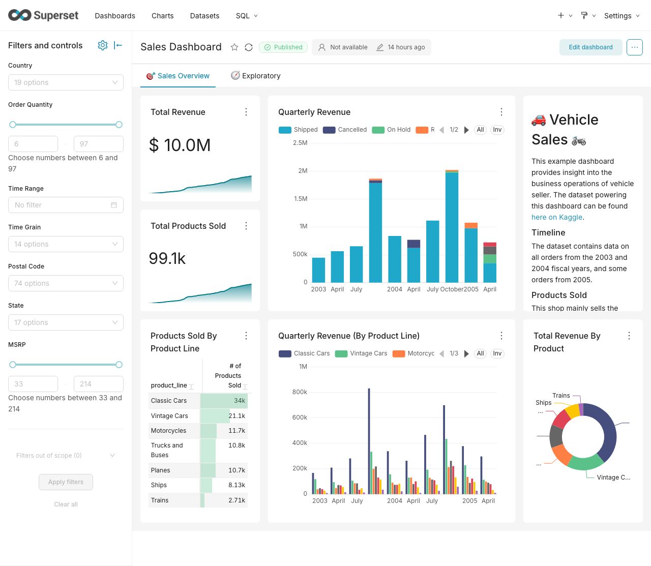Apache Superset 6 dashboard