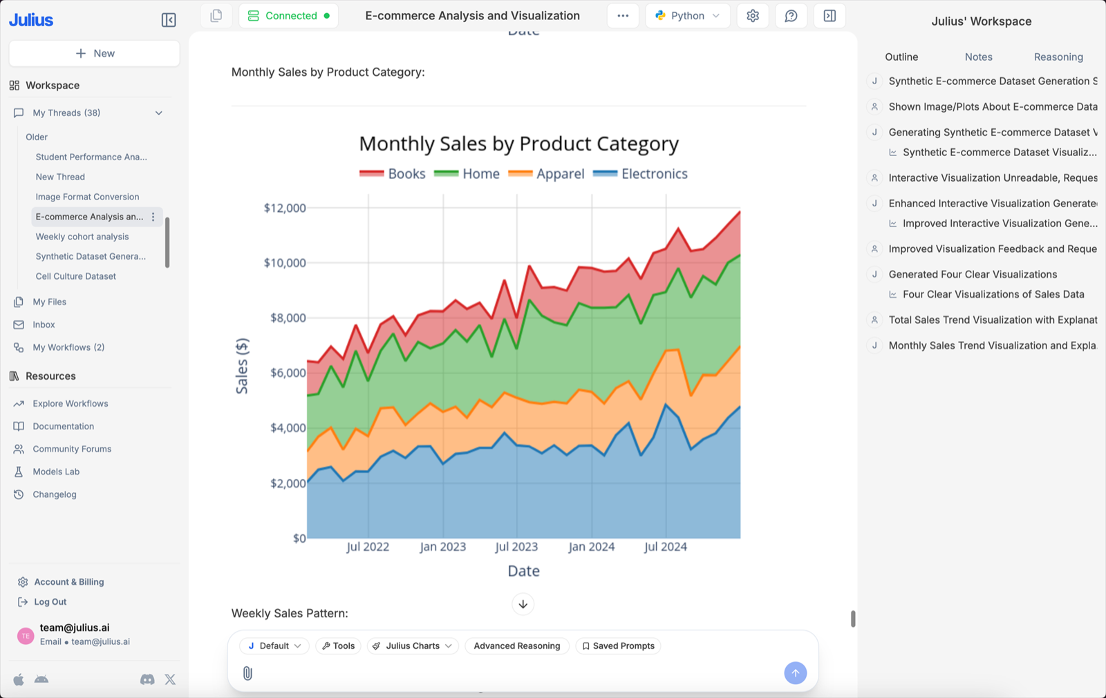 Julius AI chart of monthly sales by product category