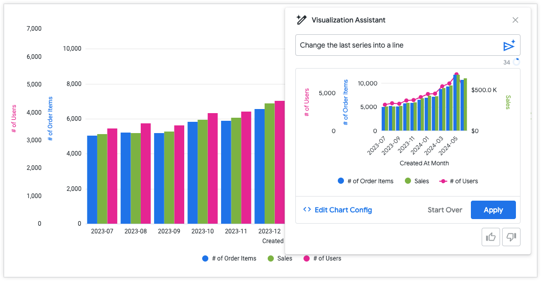 Looker Gemini visualization assistant editing a line chart