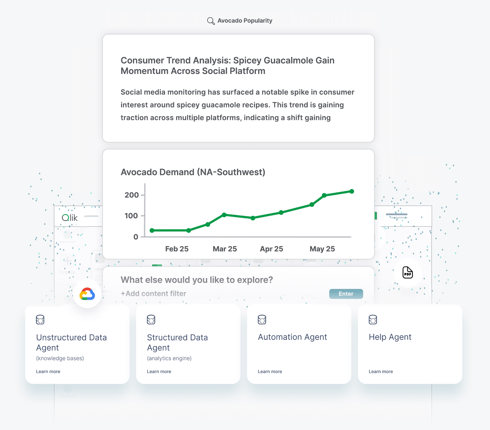 Qlik Answers agentic architecture