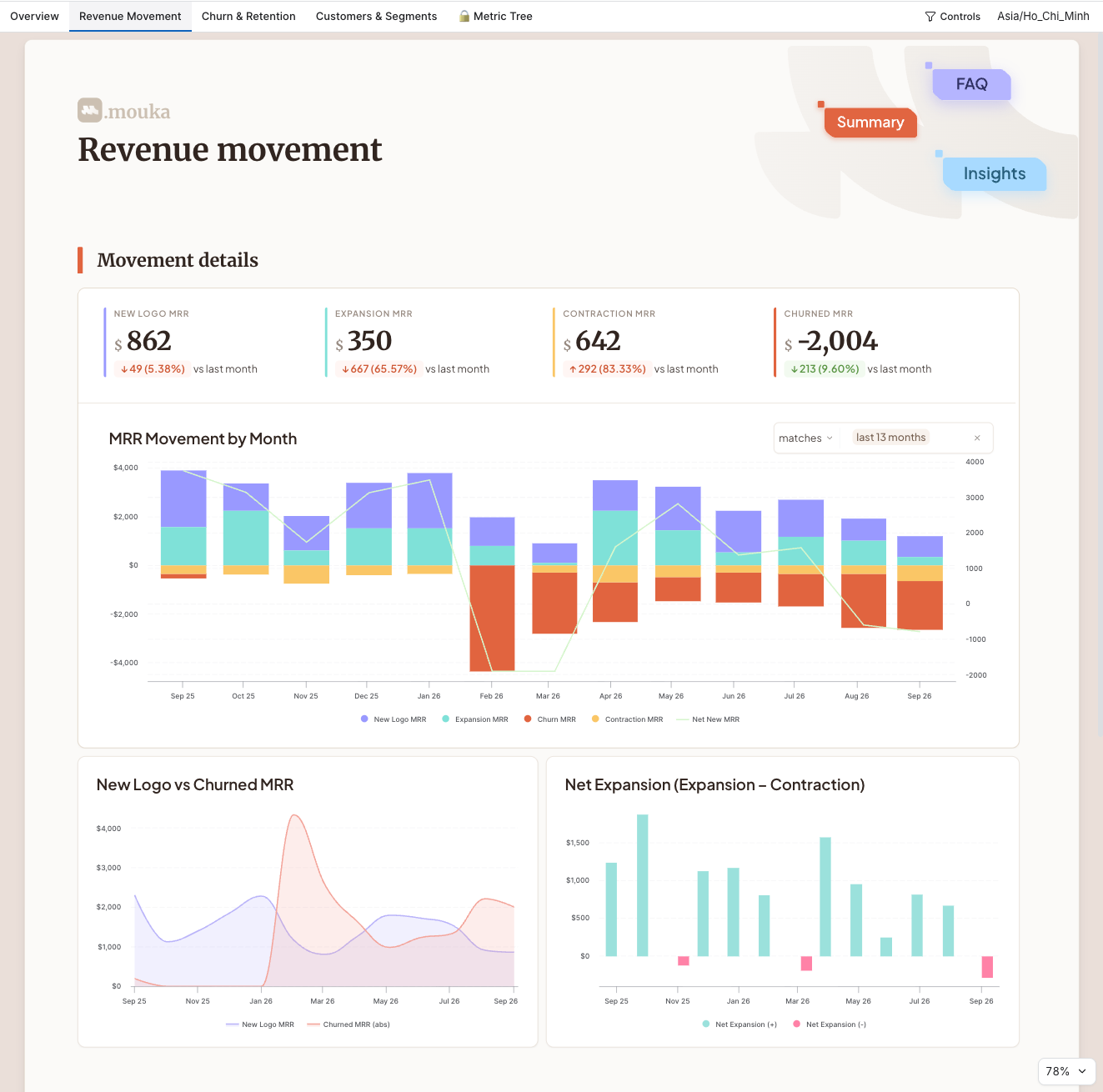Holistics Demo-Dashboard