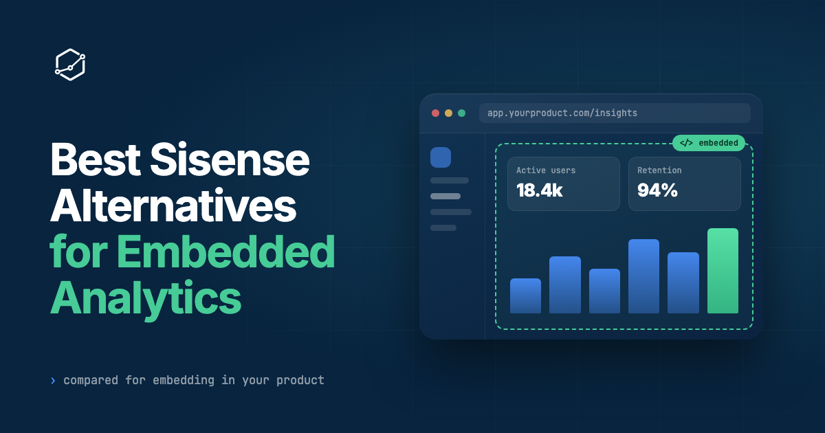 Best Sisense Alternatives for Embedded, Multi-Tenant Analytics (2026)