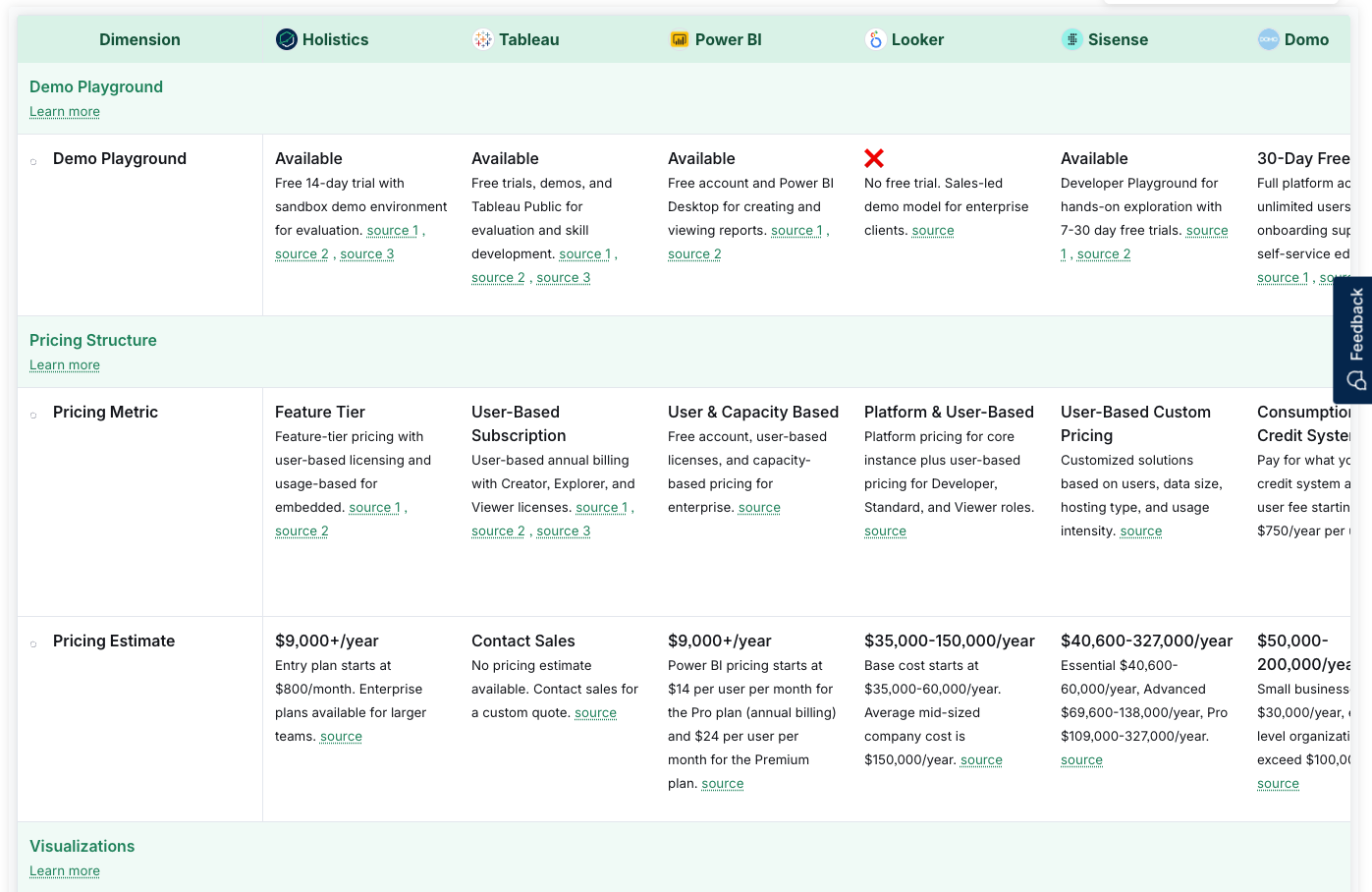 BI tools comparison matrix