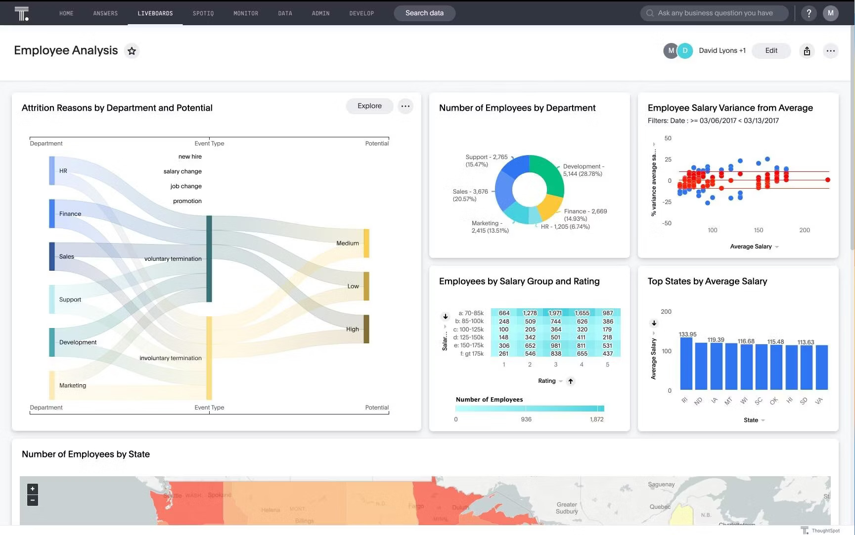 ThoughtSpot Demo