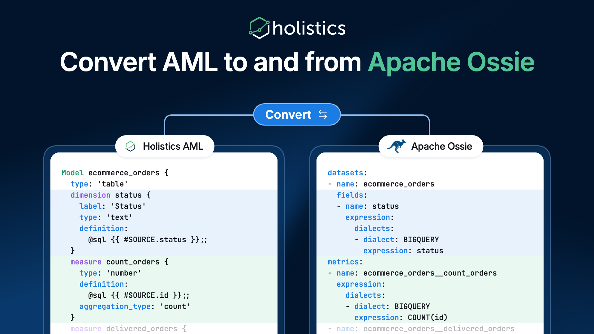 Convert between a Holistics AML model and an Apache Ossie model