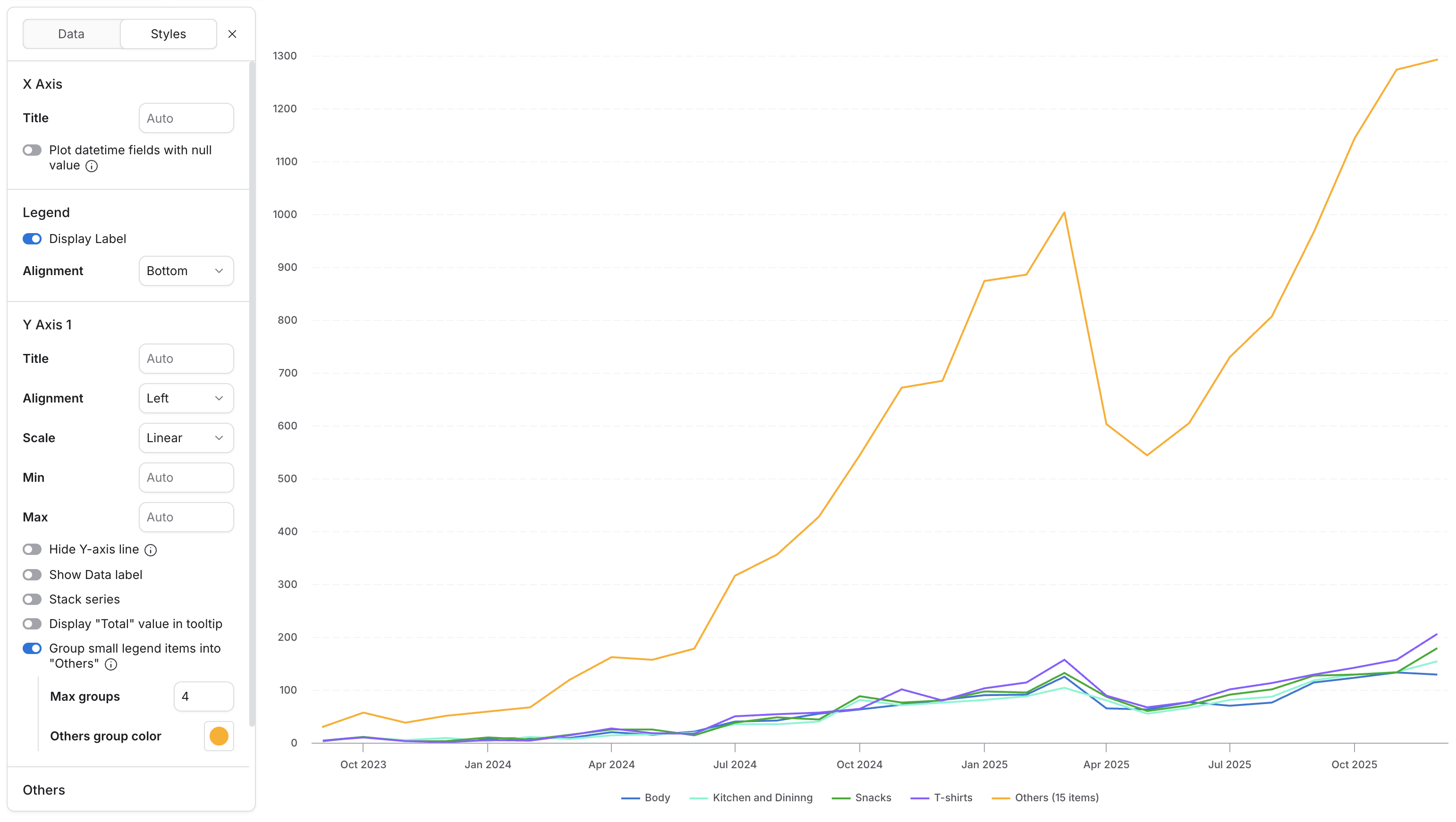 Line chart with small legend items grouped into an orange Others series