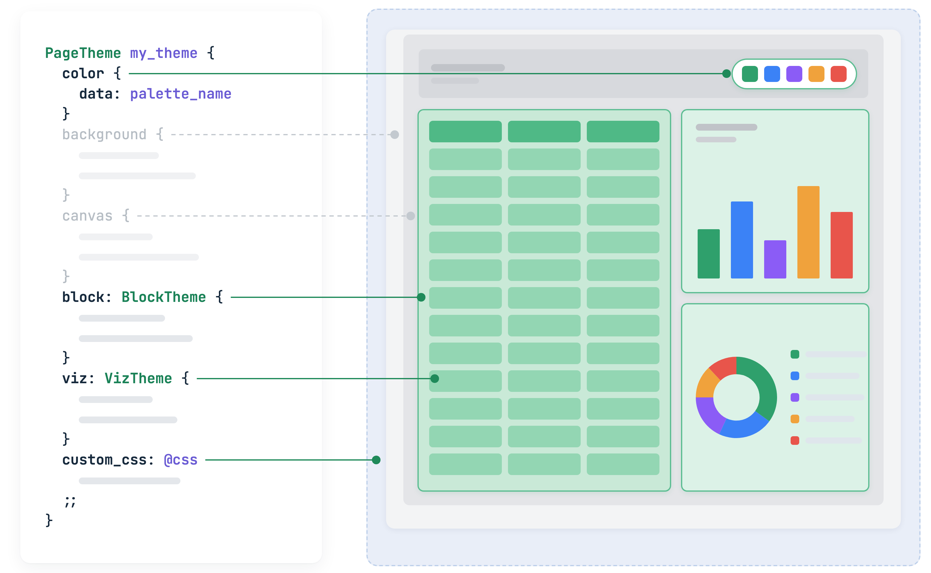 Dashboard theme applied to an HTML Layout